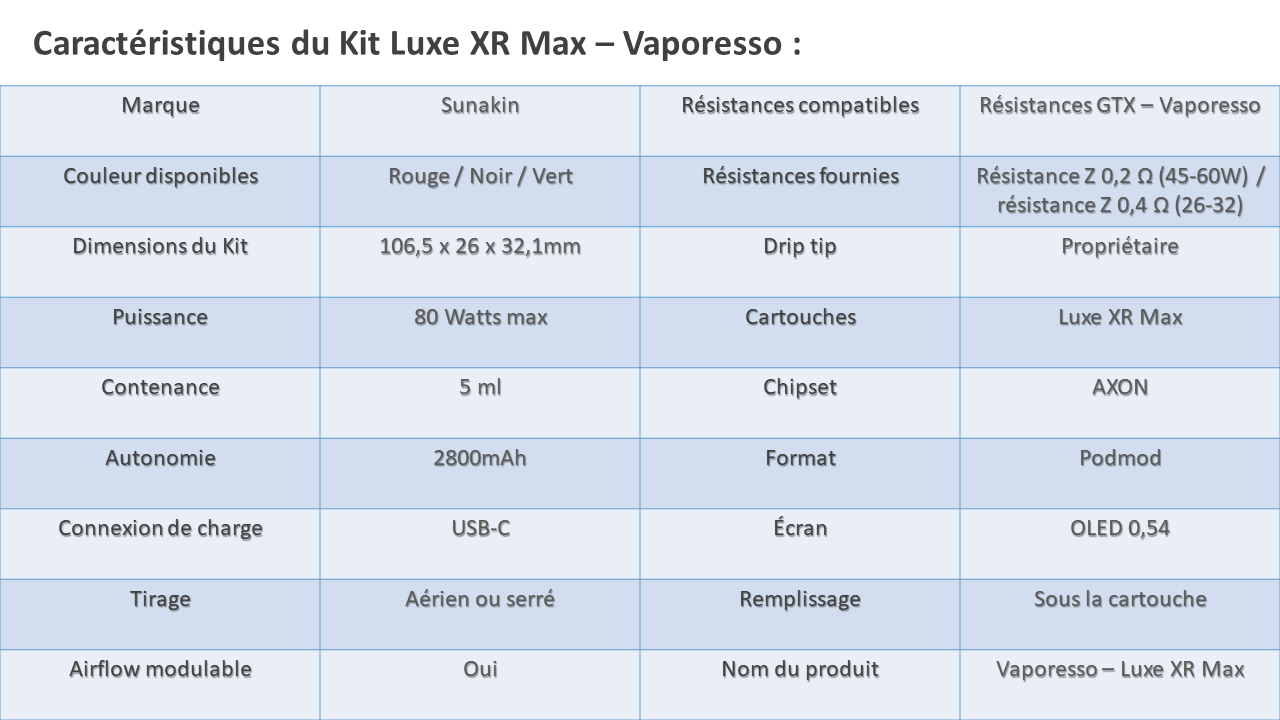 Luxe XR Max - Vaporesso
