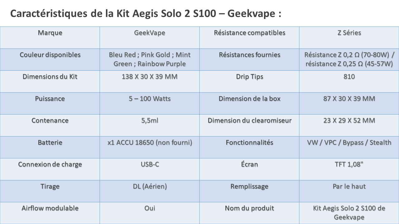 Kit Aegis Solo 2 S100 - Geekvape